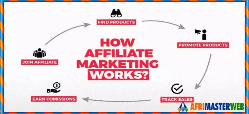 Make use of affiliate marketing.