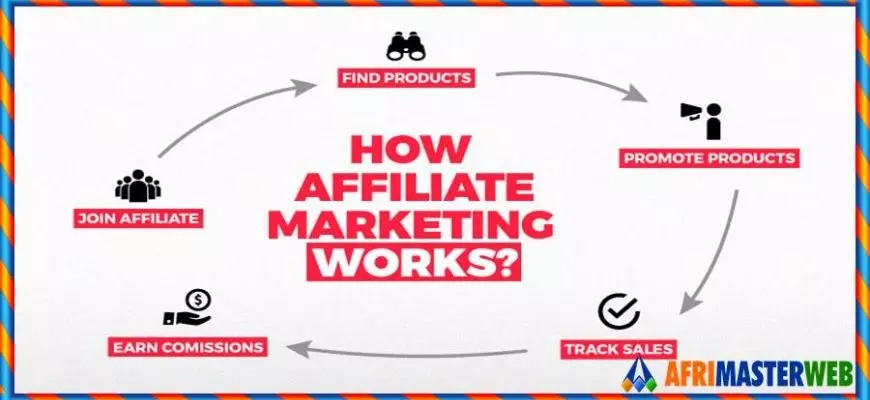 Affiliate Marketing Guide, How You Can Get Started