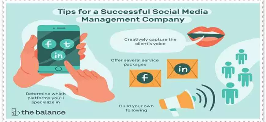  Manage social media for Brands